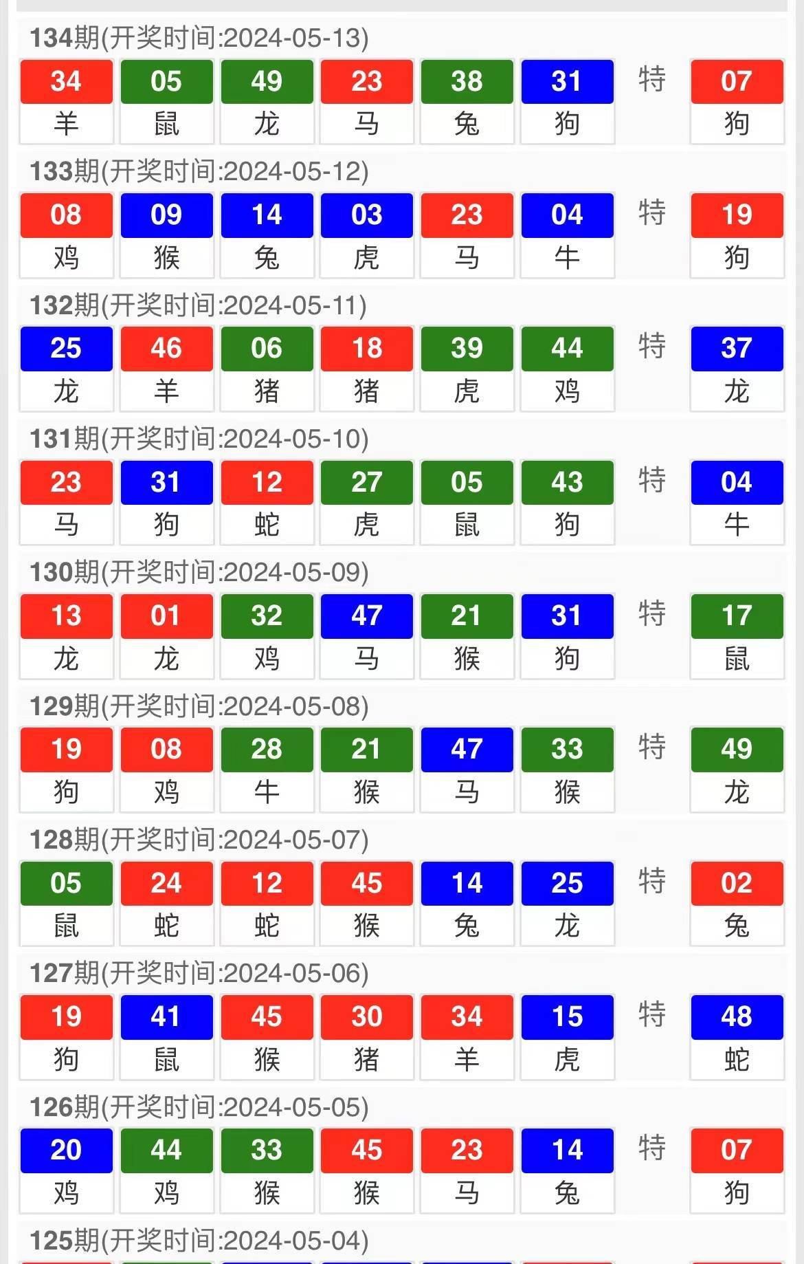 新澳天天开奖资料大全最新54期129期,整体管理创新行动案_驱动未来53.63.15