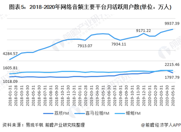 你没有爱过我 第3页