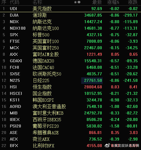 美股三大指数大幅收跌背后的深层原因与应对策略分析