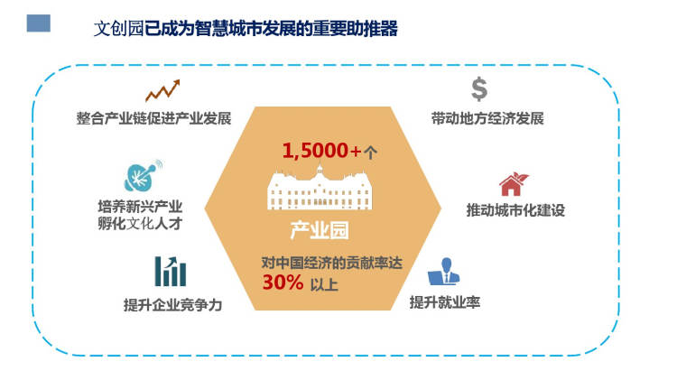 智慧城市提升文化娱乐业国际竞争力的策略与实践