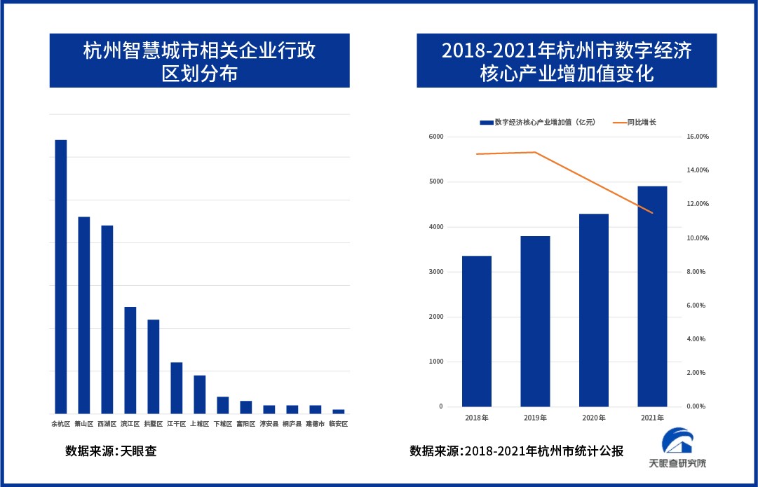 智慧城市建设引领文化娱乐消费升级趋势之道