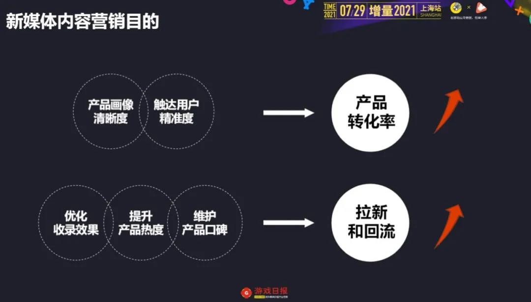 新媒体娱乐引领观众消费模式智能转型的崛起