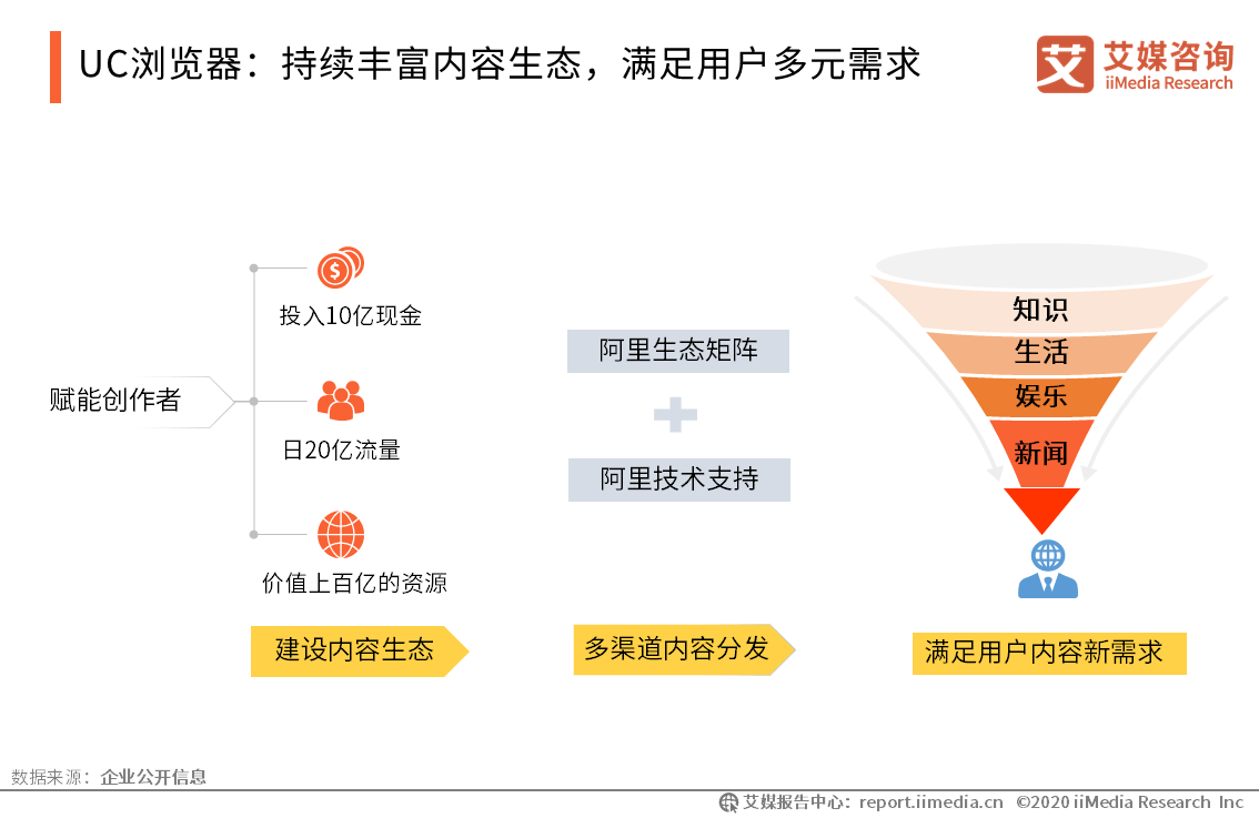 娱乐科技，满足用户娱乐动态需求的创新之路