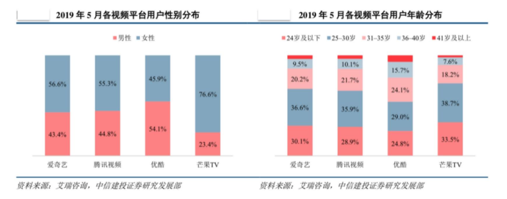 俏皮小妞 第2页