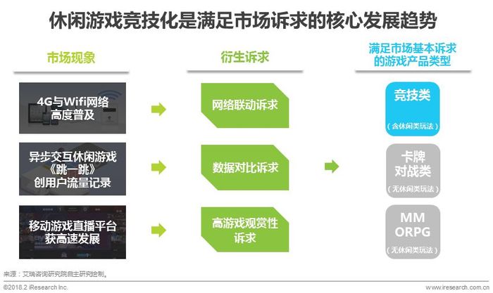 娱乐科技引领内容消费精准创新