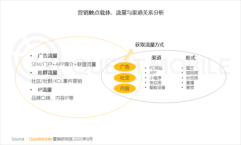 个性化服务重塑用户内容获取方式