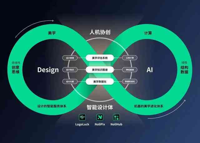 AI重塑文化创意行业未来展望