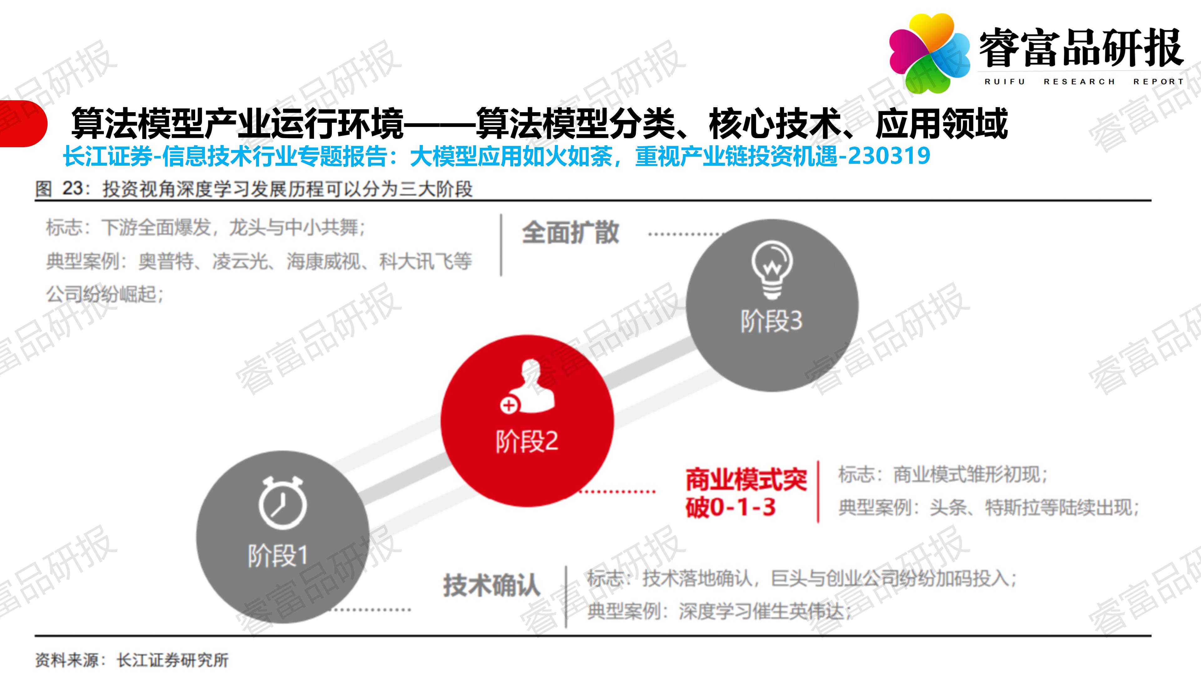 人工智能优化文化产业链协同效率的策略与路径