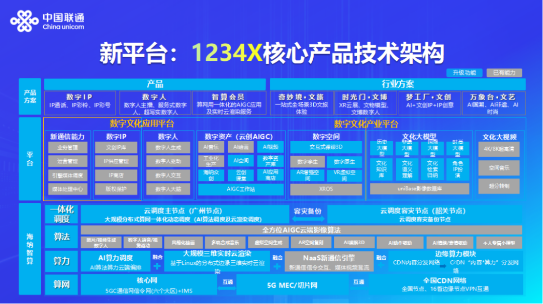 AI构建文化创意数字化生态的探究