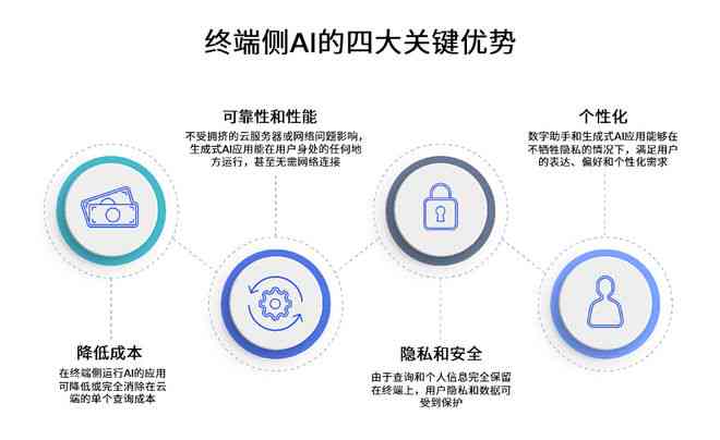 AI助力文化创意内容的个性化定制革新模式