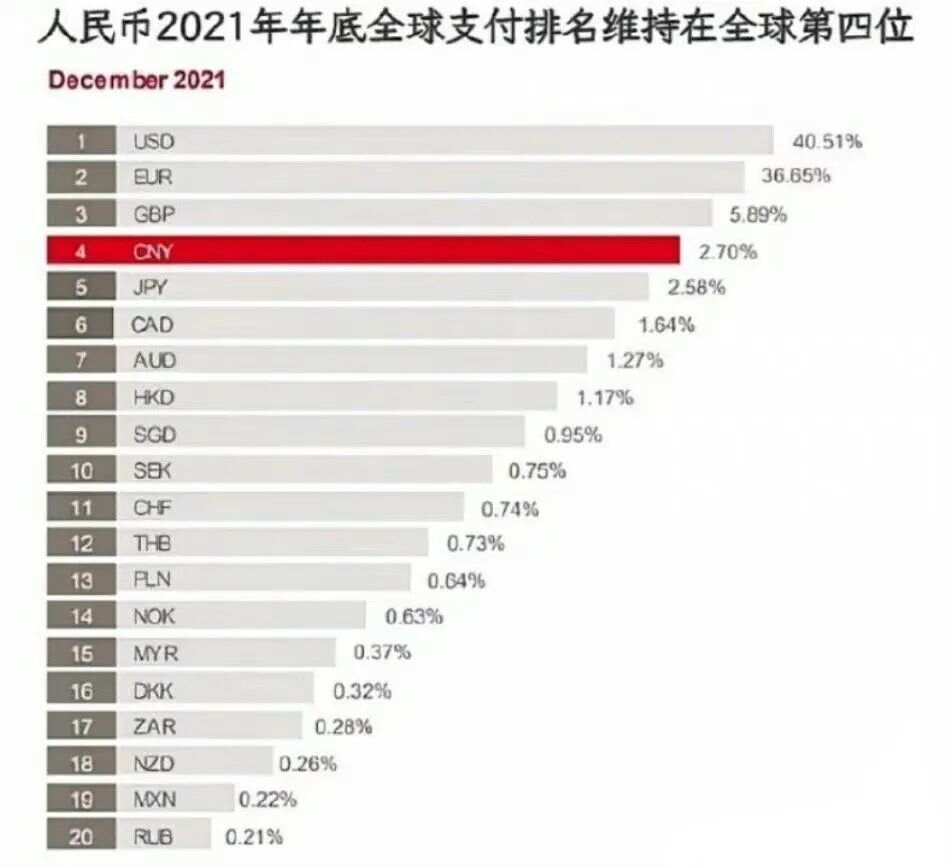 人民币重回全球第四大活跃支付货币，趋势、影响与未来展望