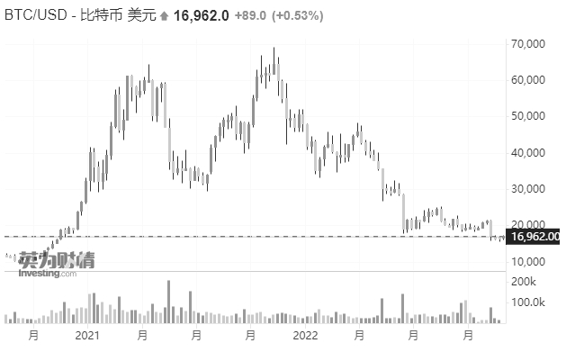 比特币未来展望，突破20万美元大关，数字货币的未来之路探索