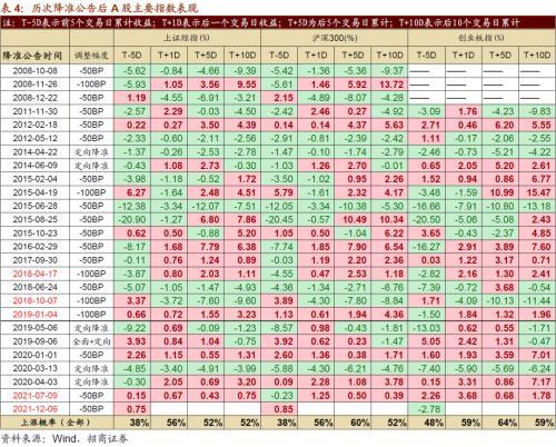 美联储鹰派信号引发通胀与经济新思考