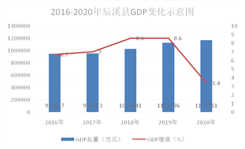 娱乐行业数字化发展的经济增长动力探究