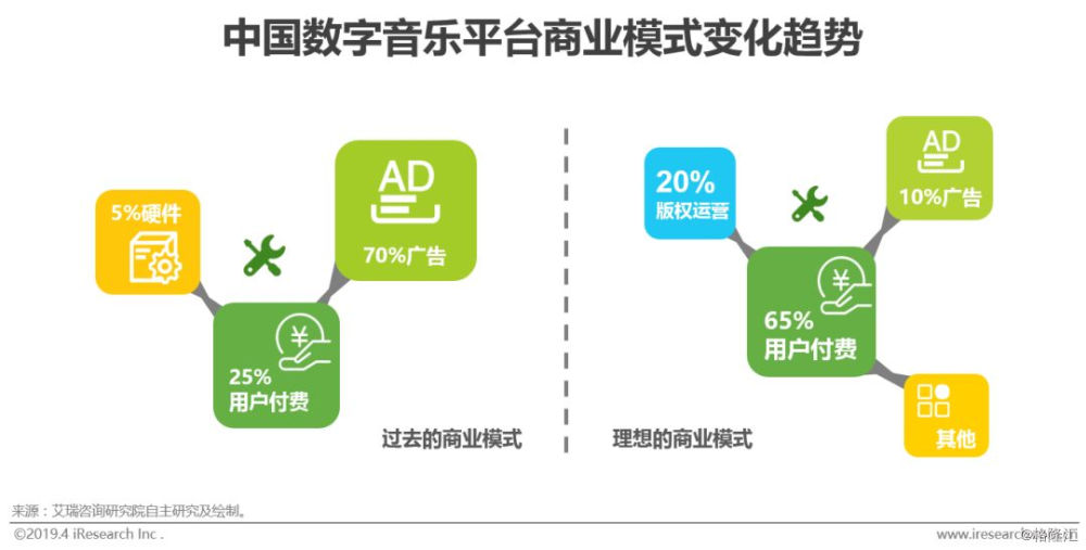 数字科技助力娱乐习惯升级，用户娱乐体验的新变革