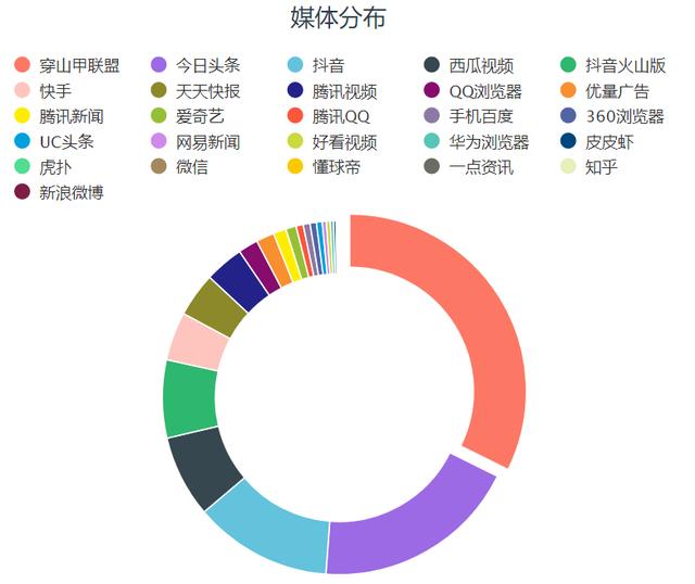 数字化助力娱乐内容高效传播