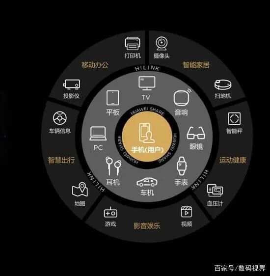 智能设备推动家庭娱乐数字化转型浪潮