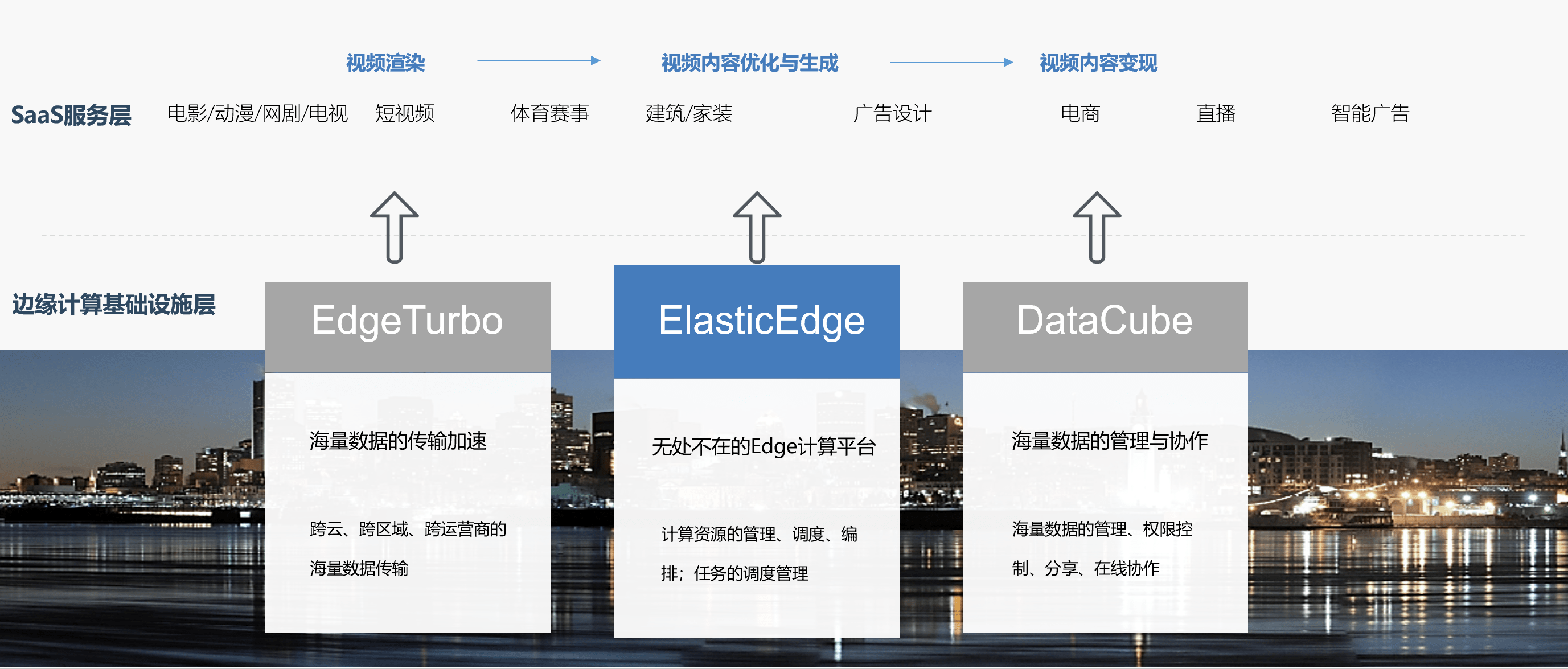 数字科技赋能娱乐创意，无限飞翔的翅膀