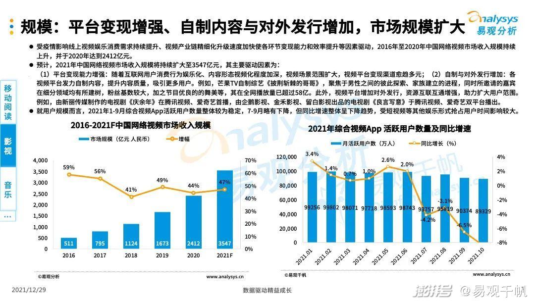 数字娱乐行业深挖用户潜在需求之道