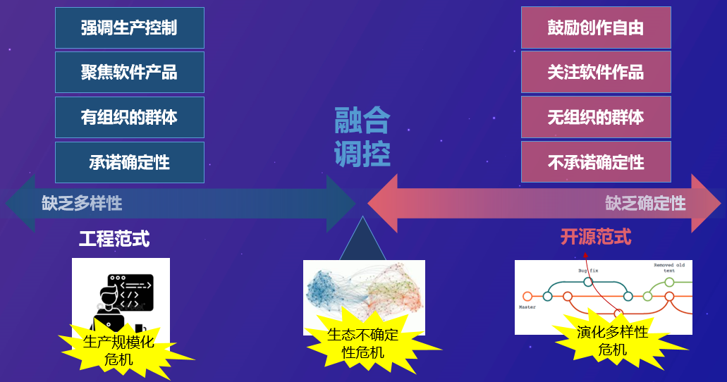 数字科技驱动娱乐生态系统构建与优化