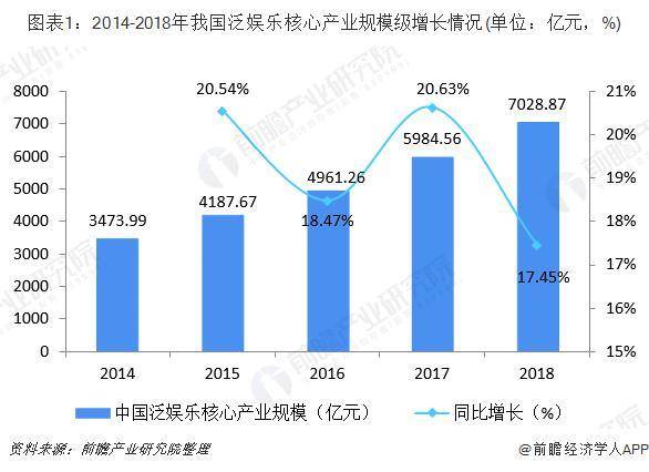 AI算法引领娱乐内容生产模式多元化革新