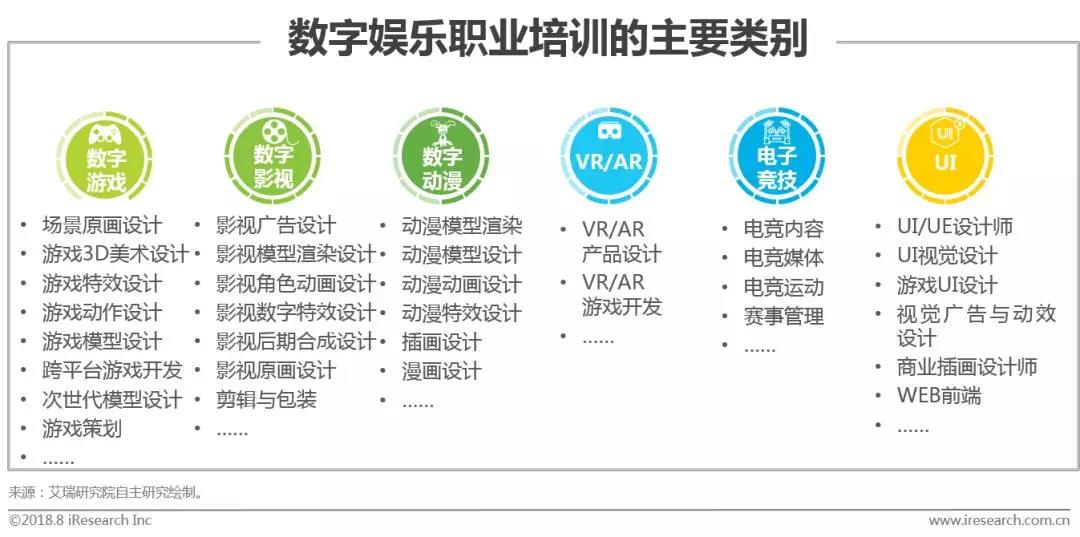 数字娱乐行业科技创新方向深度探讨