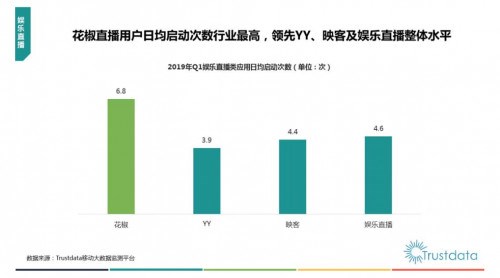 数据驱动的娱乐消费需求深度挖掘与应用探索