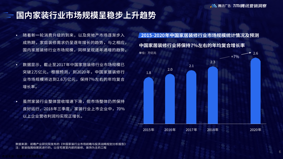 数据洞察，娱乐行业数字化发展的关键驱动力