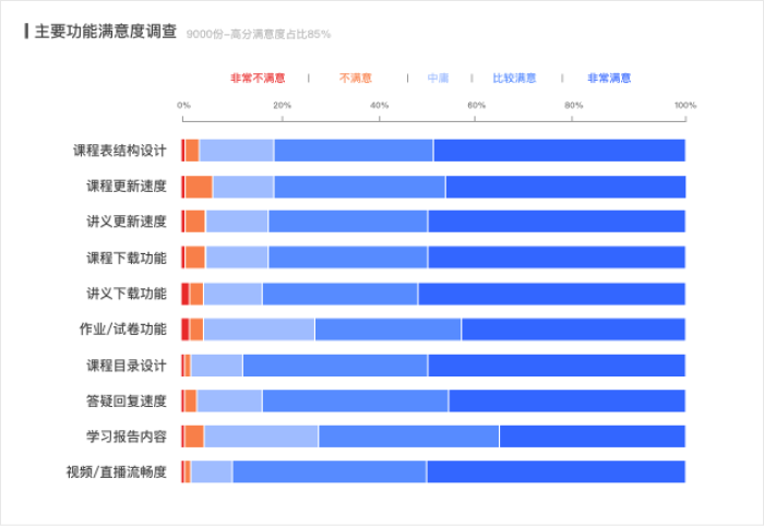 智能化服务提升娱乐行业用户满意度的策略解析