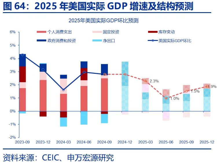 中国经济双引擎驱动的未来蓝图（展望2025）