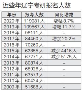 考研人数连续两年下降，原因与影响分析