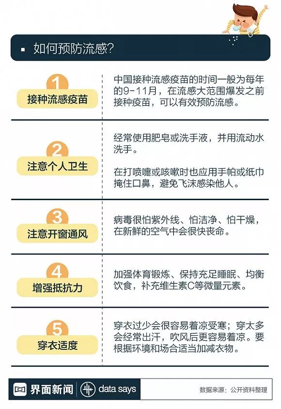 北京流感高发季应对策略及公众关注焦点