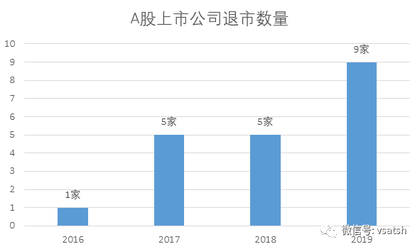 A股市场净化与投资者教育面临挑战，年内已有52家公司退市