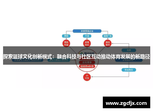 智能技术优化传统文化社区传播模式探究