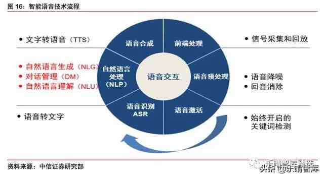 智能语音技术助力传统文化口述传播革新