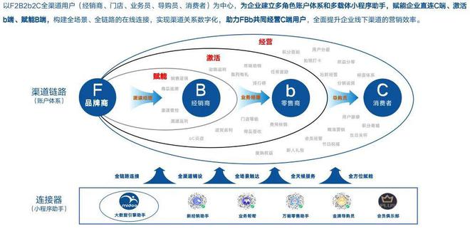 数字化平台优化娱乐内容分发效率的策略探讨