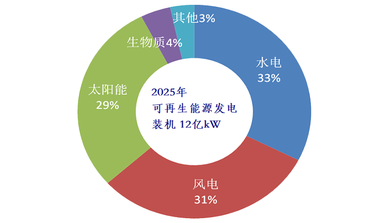 用可再生能源替代传统电力的探索与实践，实践绿色能源转型之道