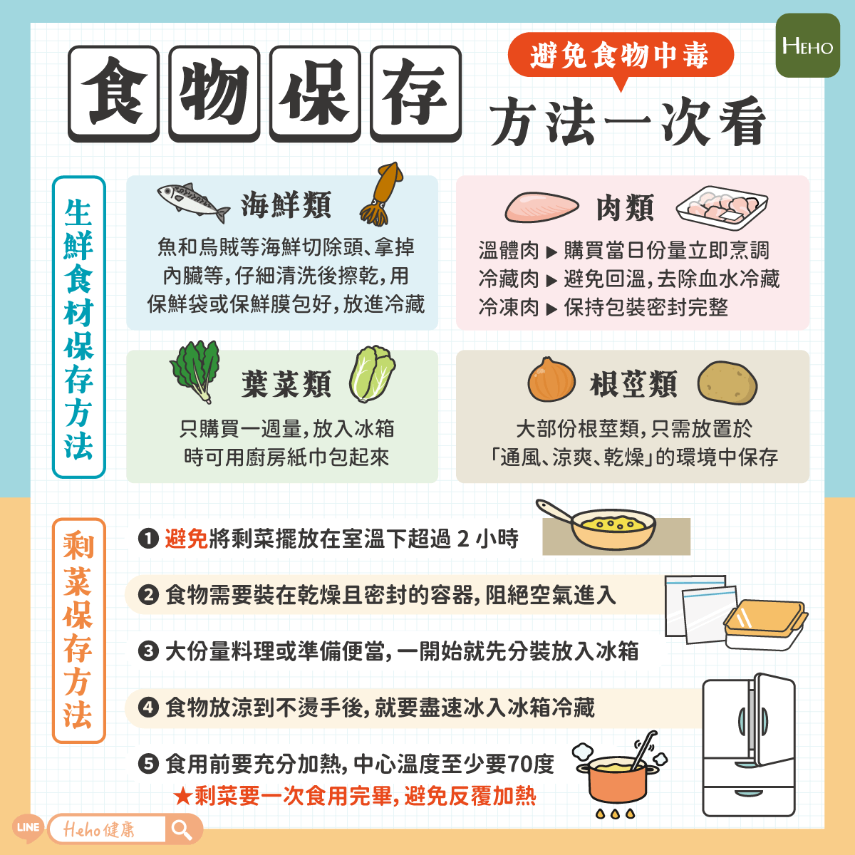 剩菜的安全保存与食用指南