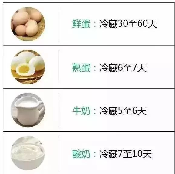 常温食品的最佳储存期限，掌握食品新鲜度的管理与理解关键