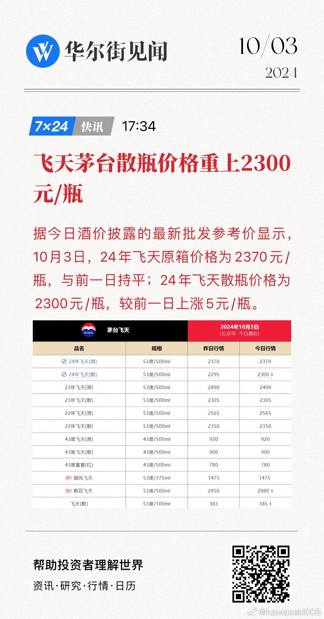 飞天茅台散飞价格涨至2250元，市场反应及涨价背后原因解析