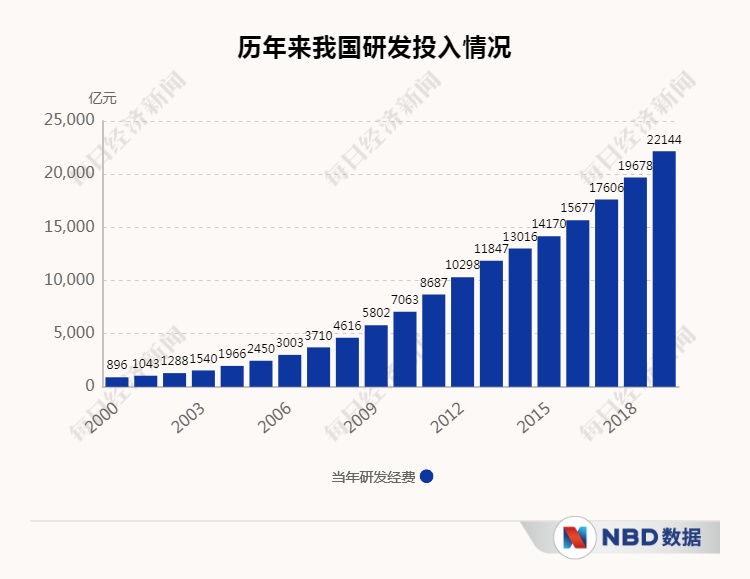 欧盟产业研发投资增长超越中美，全球创新竞赛新篇章开启