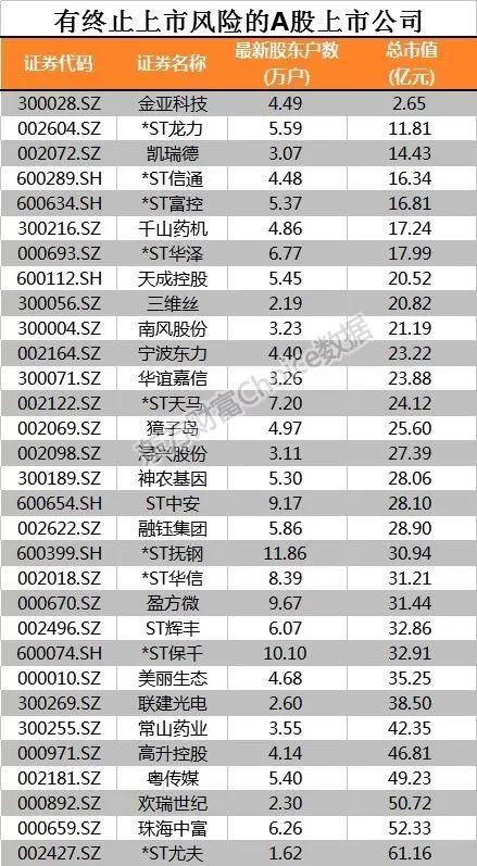 五十家机构深度调研A股ST公司揭秘，企业重生之路的机遇与挑战