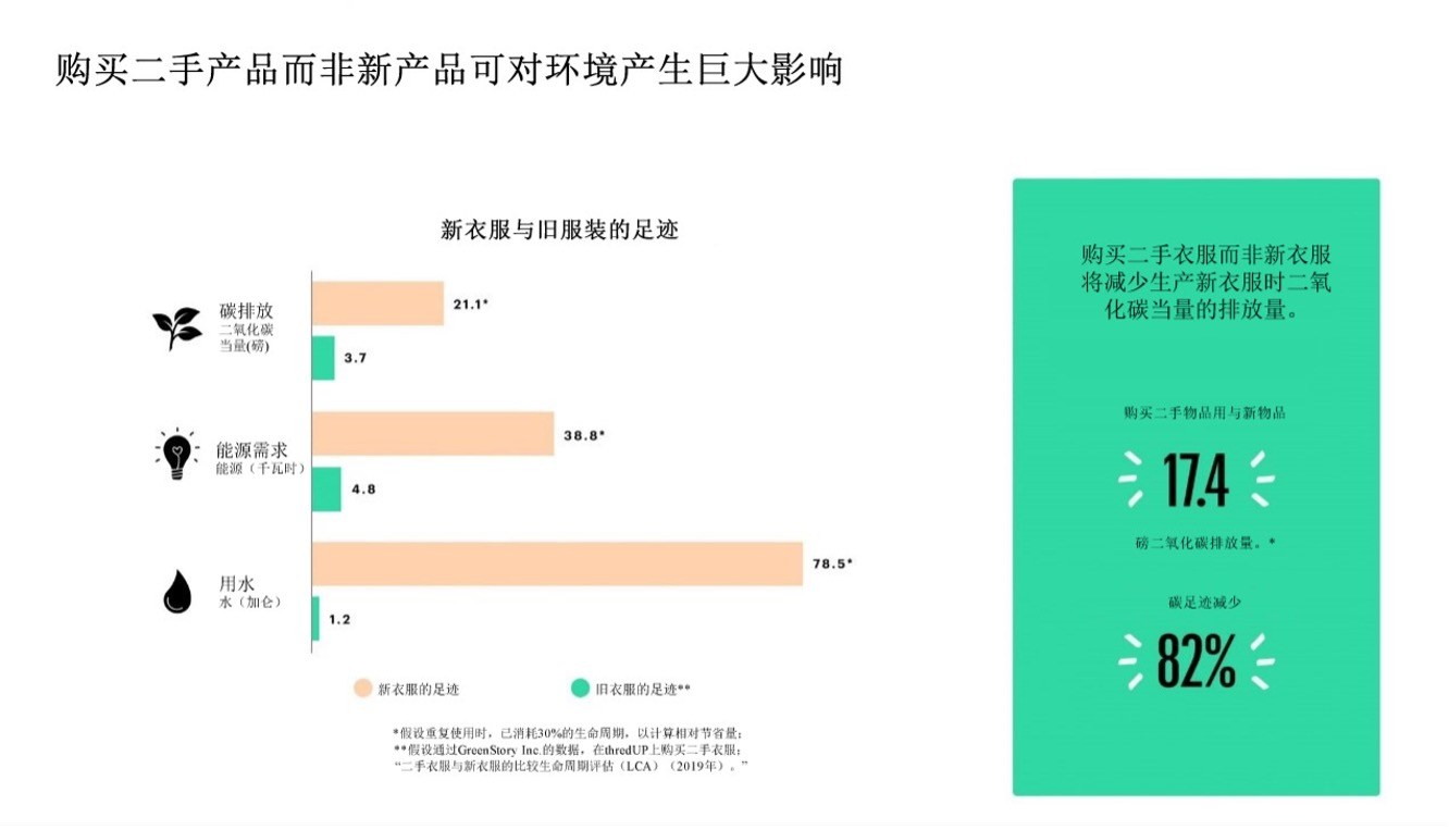 二手商品购买与环保消费，可持续生活方式的首选