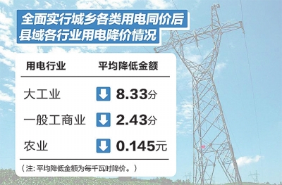 如何降低空调电力消耗以节省开支？