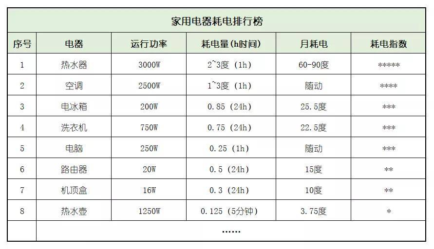 家庭节能电器选购指南