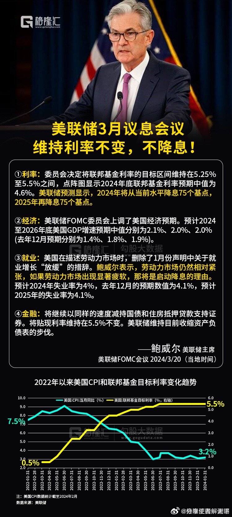 美联储明年可能四次降息，全球经济展望与影响深度解析