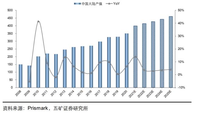 五一视界市场地位揭秘，市占率、深入探究与多维分析