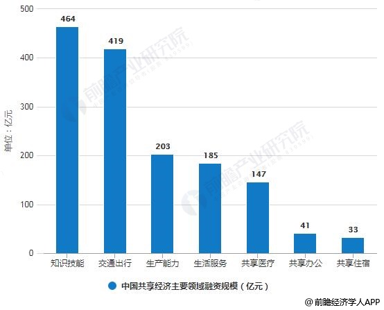 共享经济如何应对市场竞争的挑战与机遇