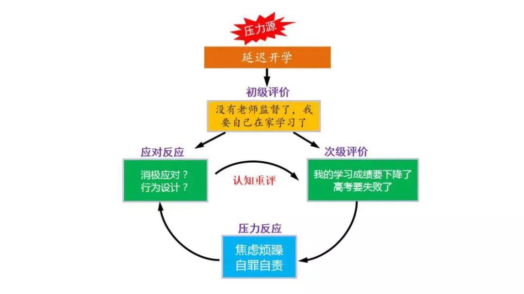 如何识别和有效管理情绪中的负面思维