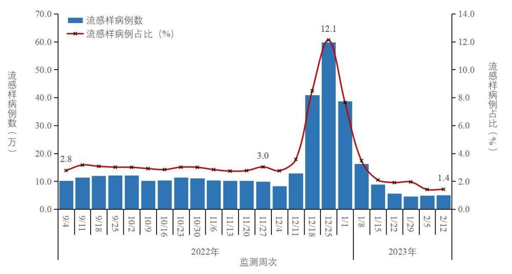 2024年12月26日 第5页